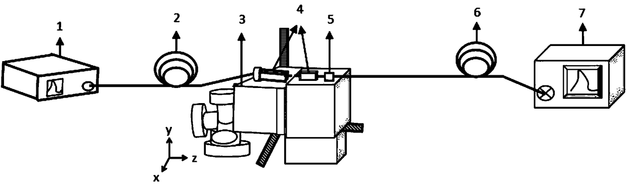 Optical fiber micro-displacement sensing and calibrating device and method