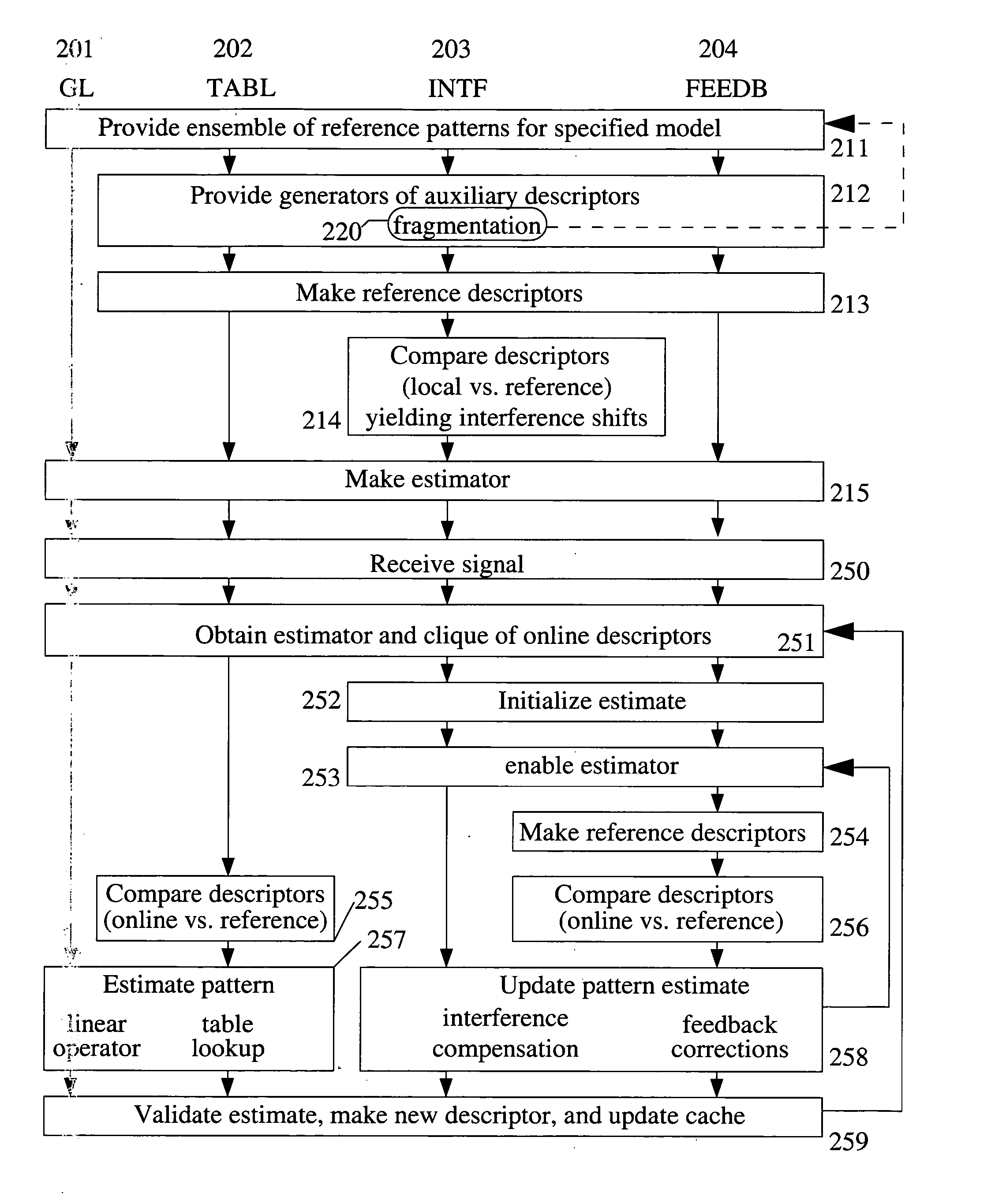 Hierarchical optimization method and system for pattern recognition and edge detection