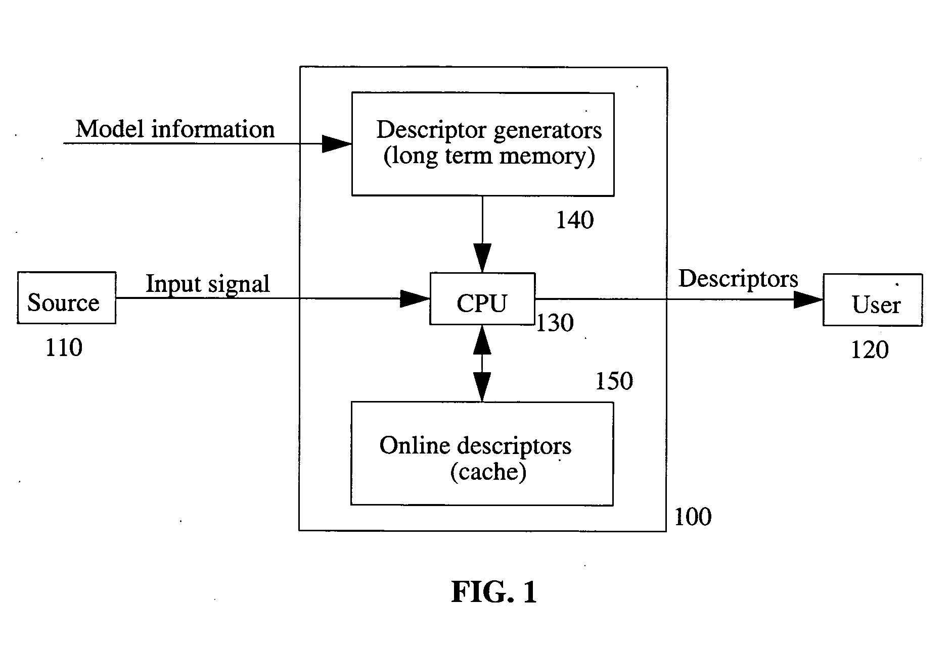 Hierarchical optimization method and system for pattern recognition and edge detection