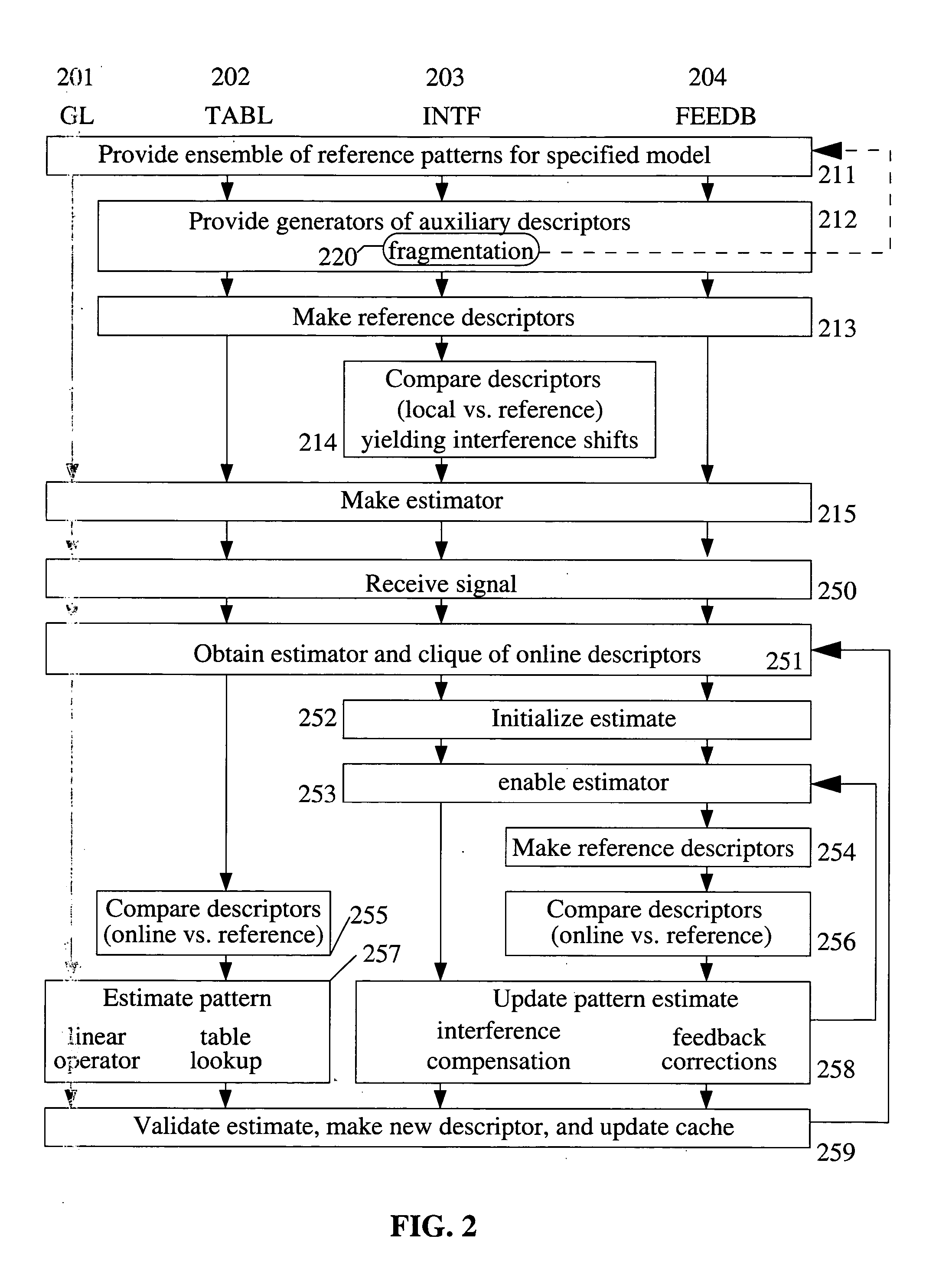 Hierarchical optimization method and system for pattern recognition and edge detection