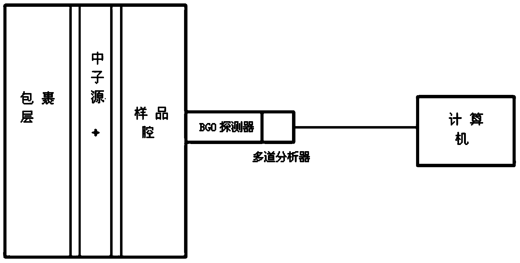 Device and method for detecting multiple elements and content thereof in water solution based on PGNAA (Prompt Gamma-Ray Neutron Activation Analysis) technology