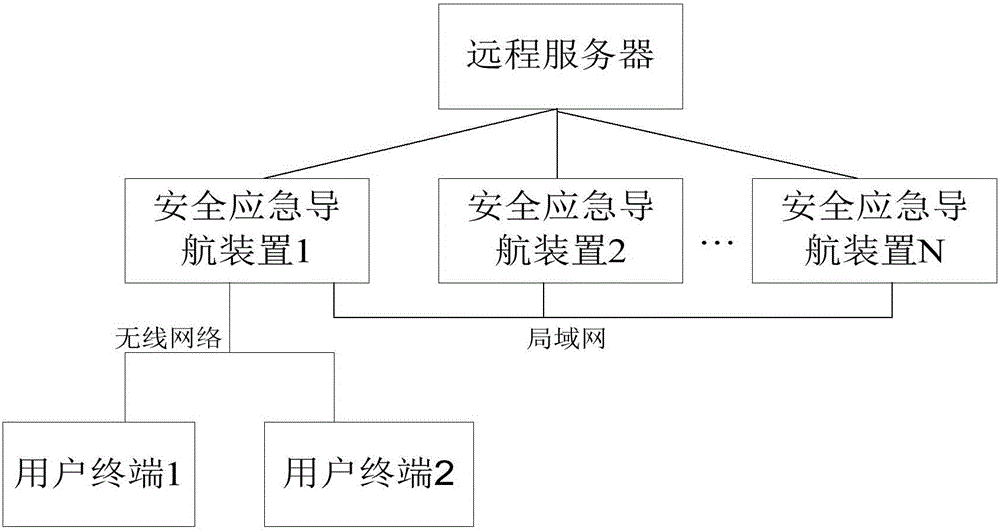 Safety emergency navigation device