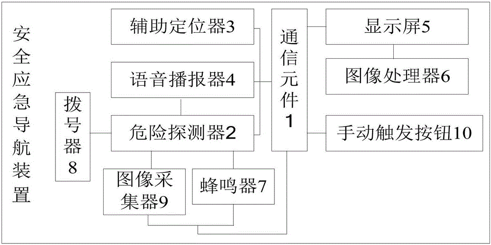 Safety emergency navigation device