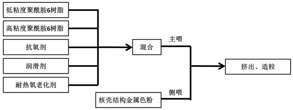 Polyamide material with metallic texture and preparation method thereof