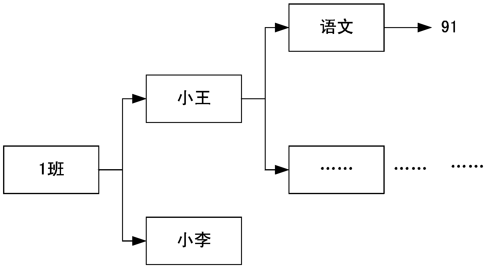 Layering storage and inquiring method based on key value database