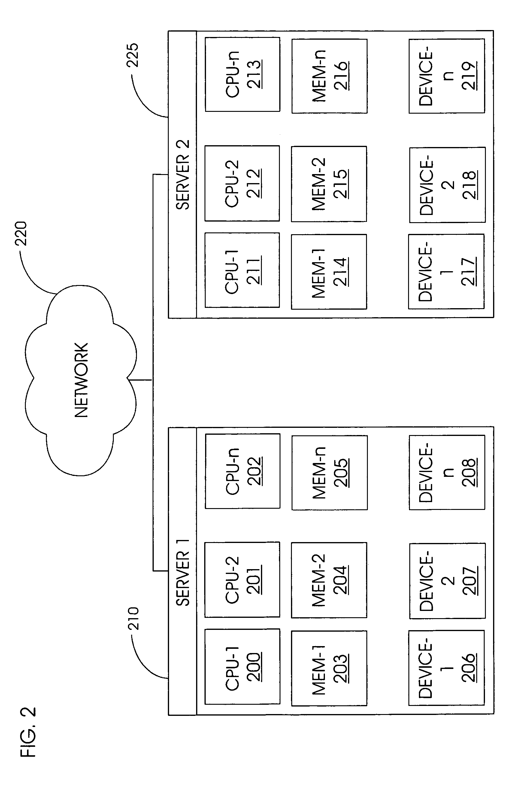 System for automatically activating reserve hardware component based on hierarchical resource deployment scheme or rate of resource consumption