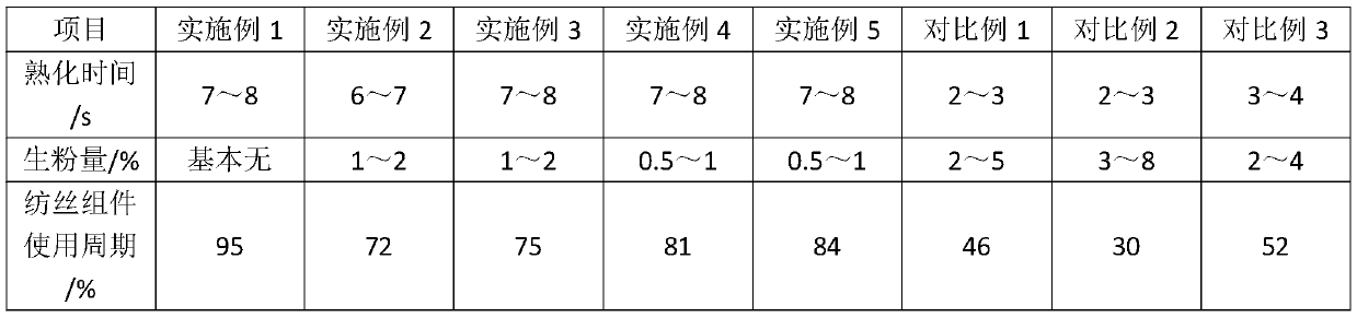 Polypropylene raw material mixture with fully dispersed red pigment and preparation method thereof