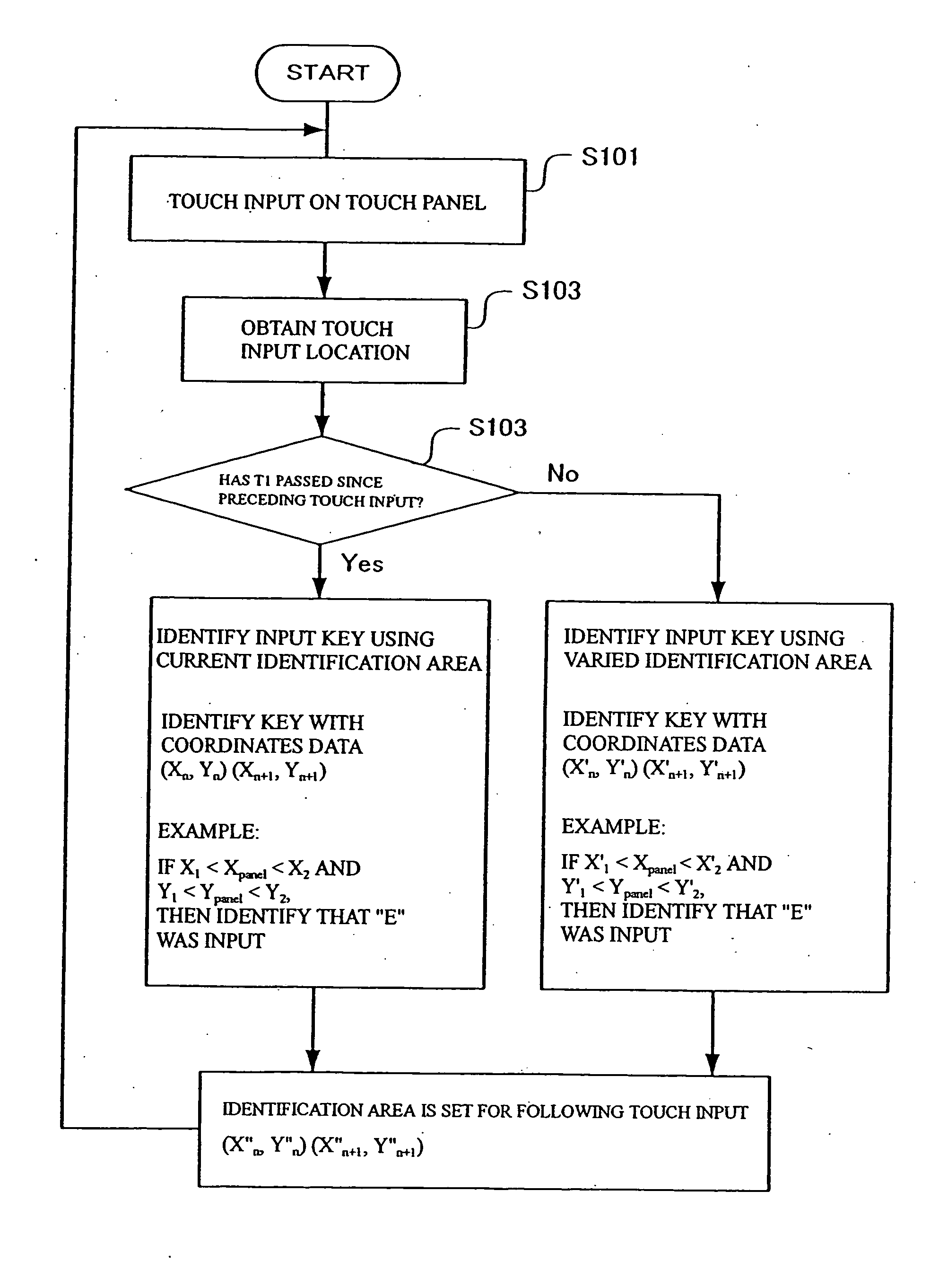 Input apparatus, computer apparatus, method for identifying input object, method for identifying input object in keyboard, and computer program