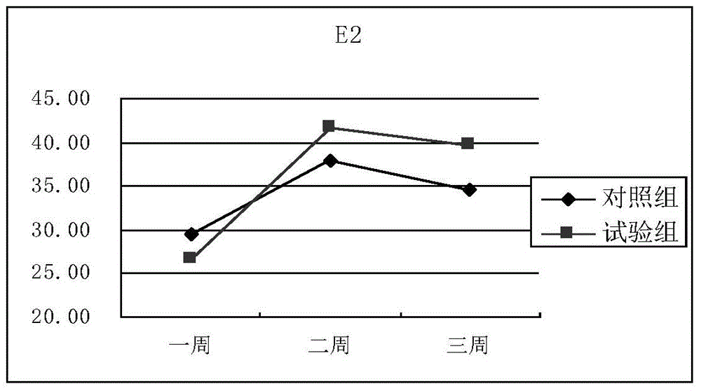 Chinese medicine probiotic compound preparation and preparation method thereof for poultry ovarian maintenance