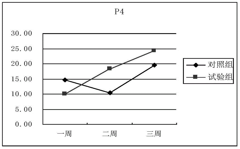 Chinese medicine probiotic compound preparation and preparation method thereof for poultry ovarian maintenance