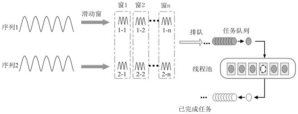 Parallel quantification computation method for global cross correlation of non-linear data