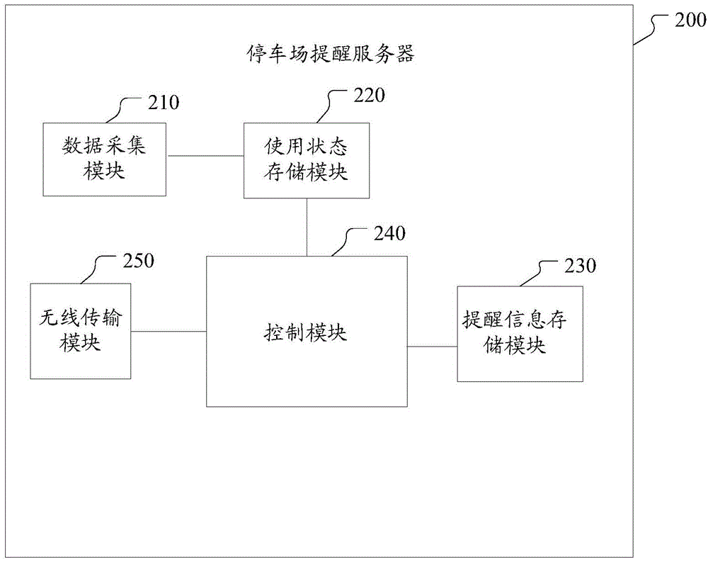 Parking prompting device and server and prompting system and method