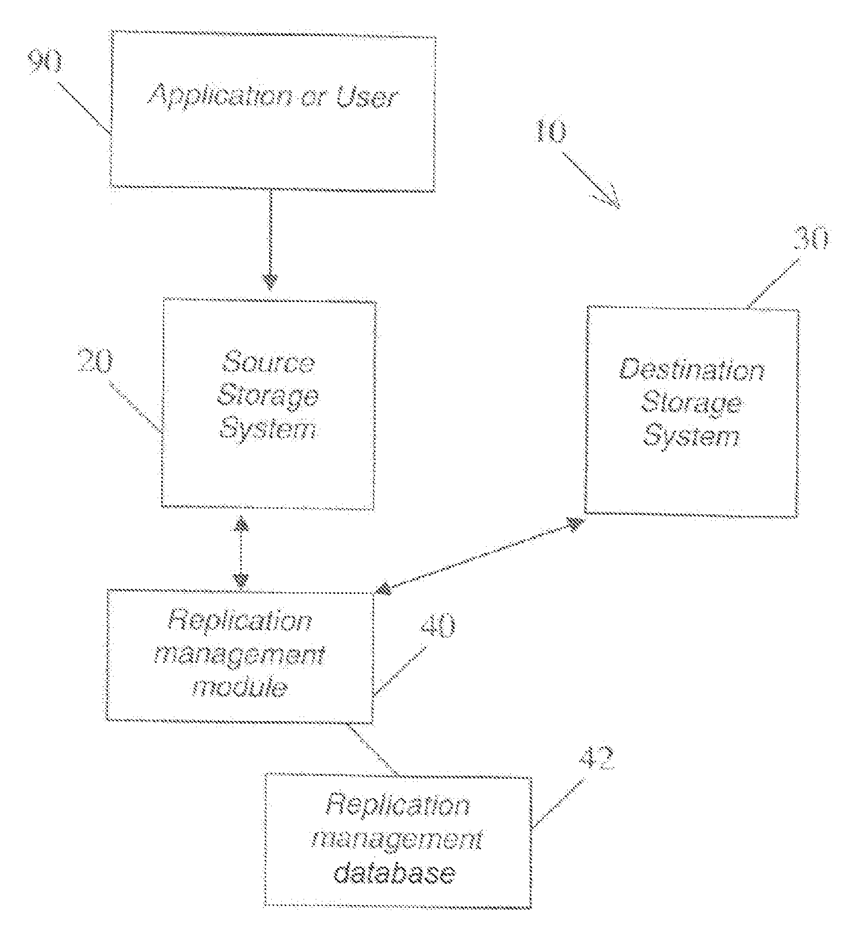 Method and system for function-specific time-configurable replication of data