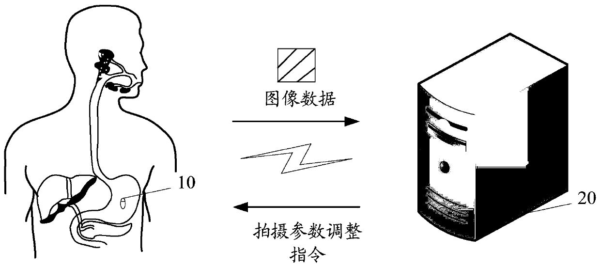 Diagnosis interactive system and method