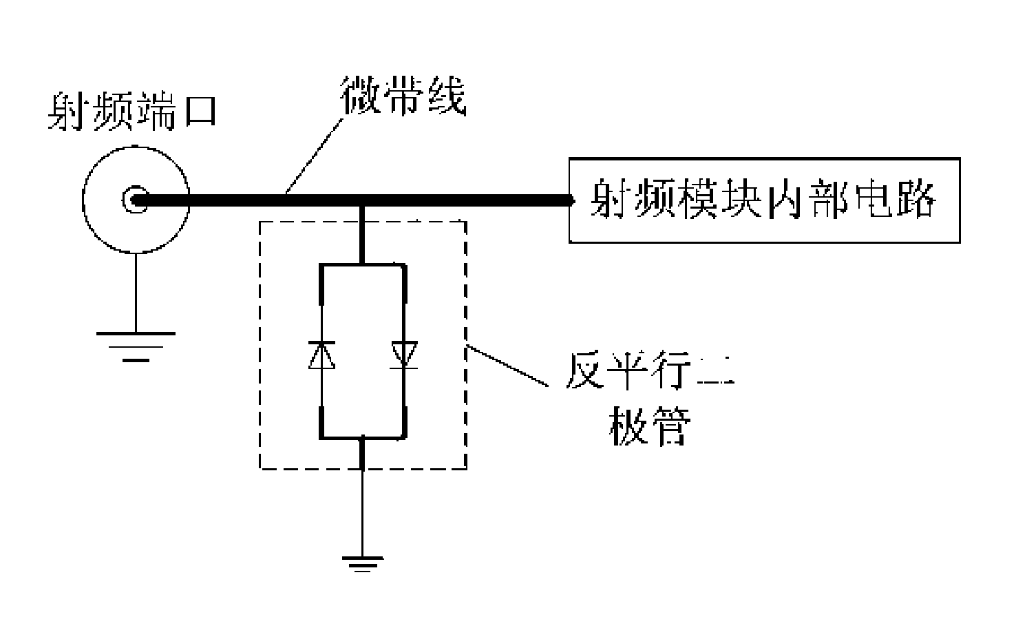 Method for realizing electrostatic prevention at radio-frequency port