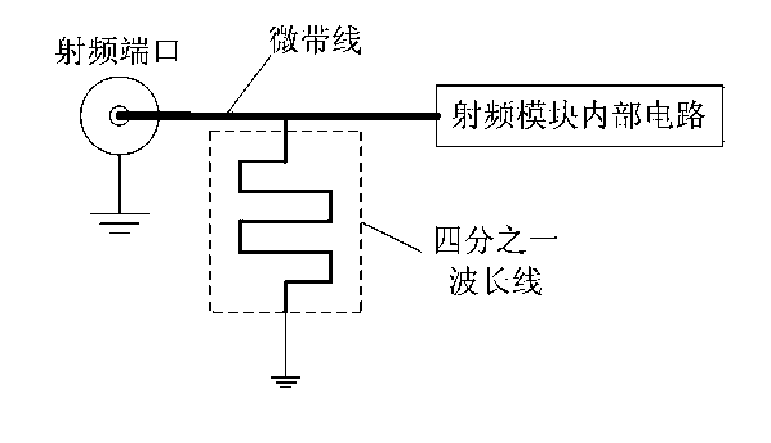 Method for realizing electrostatic prevention at radio-frequency port