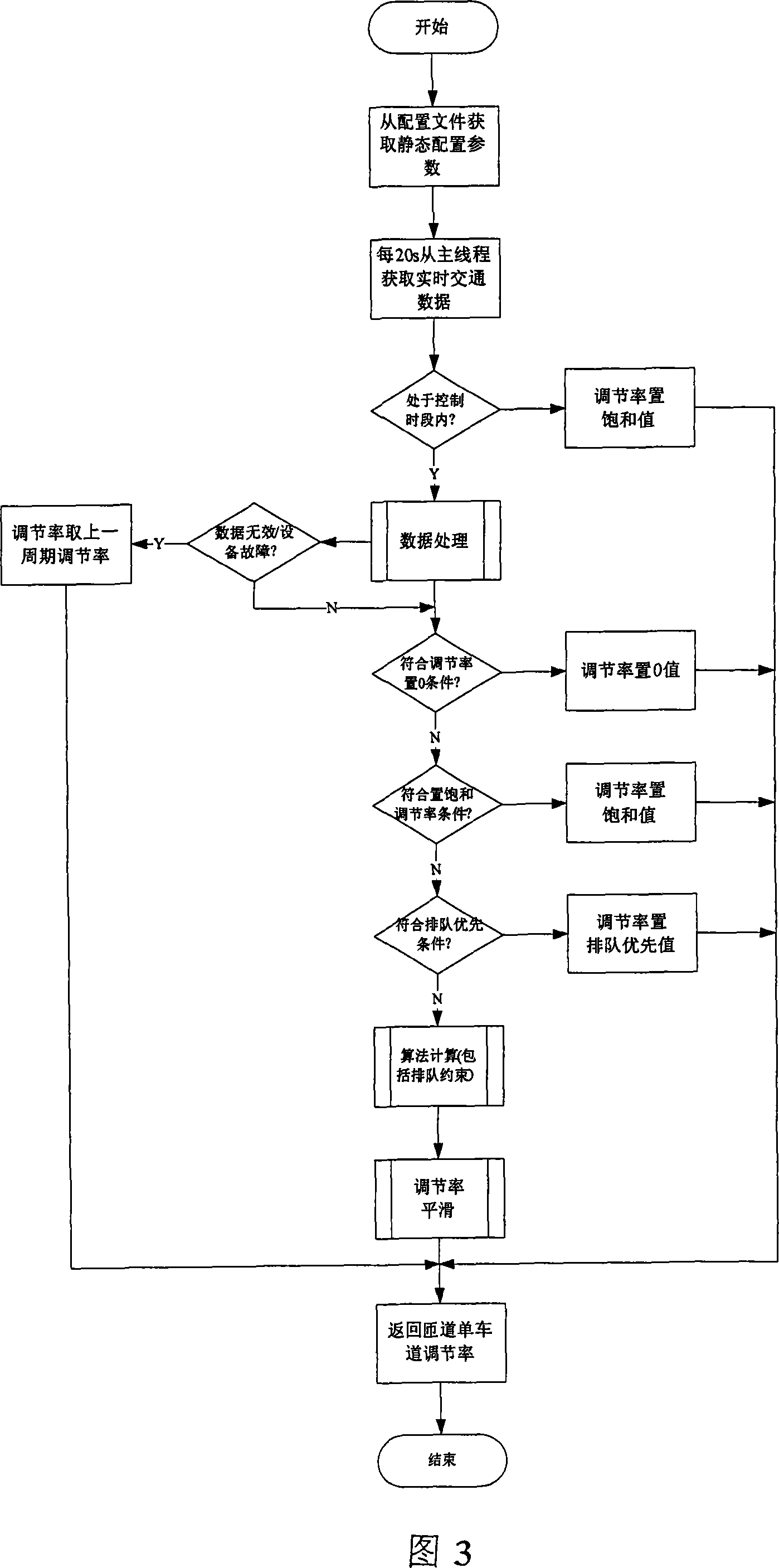 A road entry gate controller