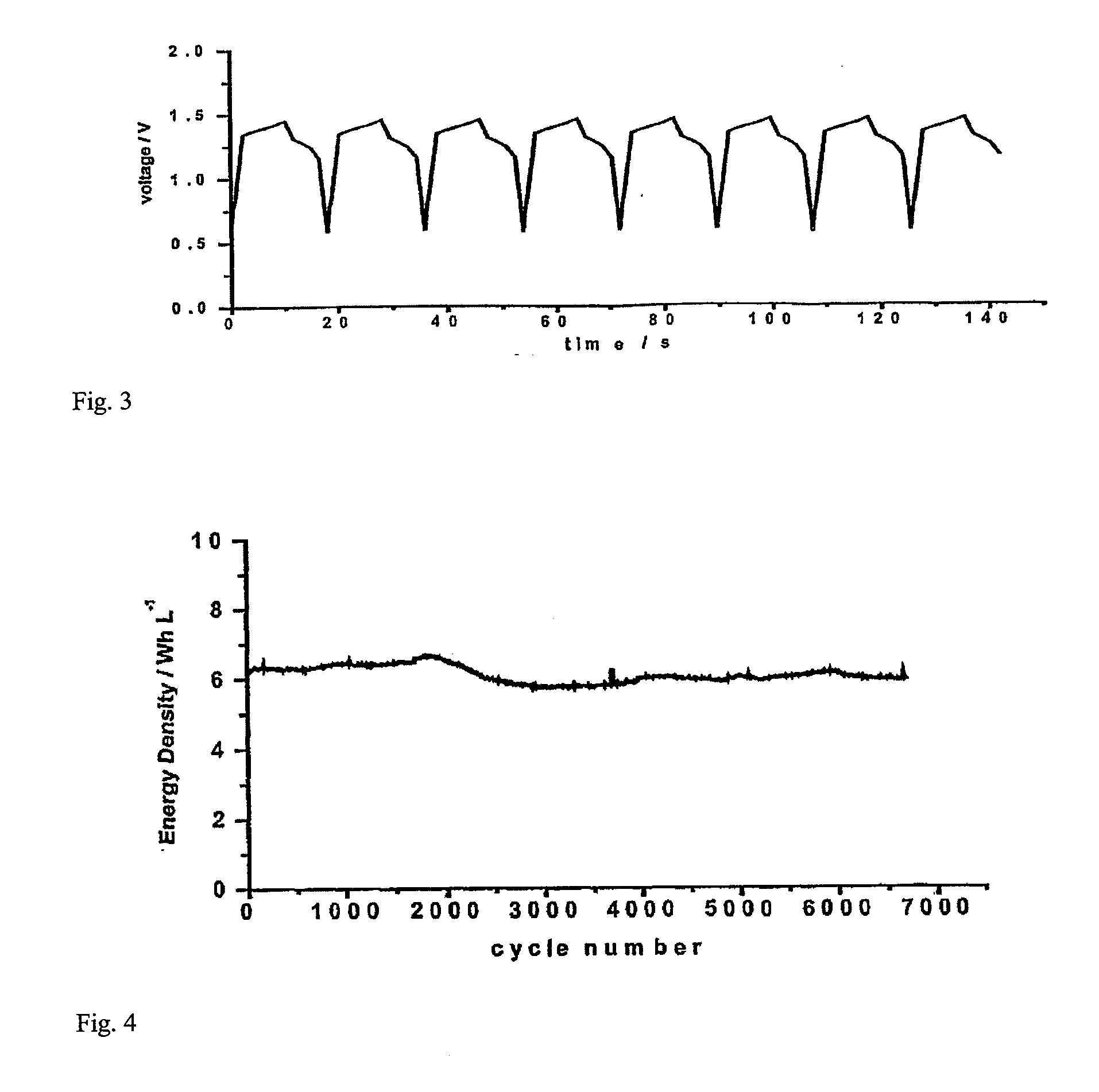 Supercapacitor