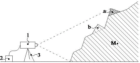 Constant micro technology-based holding rockfall investigation method