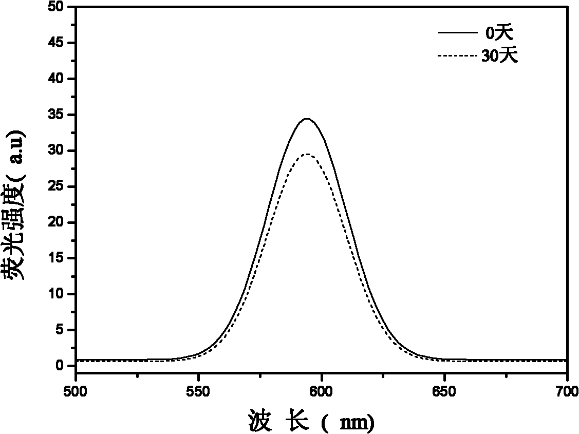 Method for preparing inorganic/organic composite microspheres