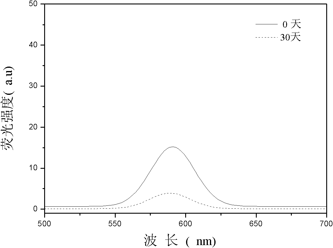 Method for preparing inorganic/organic composite microspheres