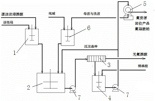 Method for recycling fluorine resources in phosphate fertilizer production