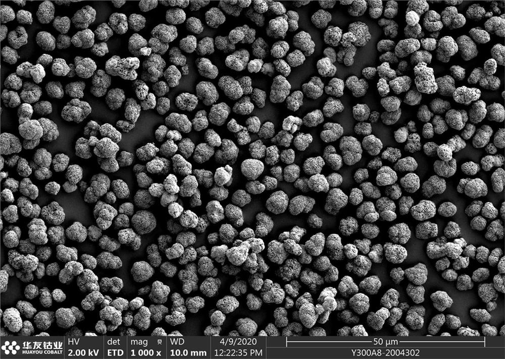 Preparation method of aluminum-doped cobaltosic oxide