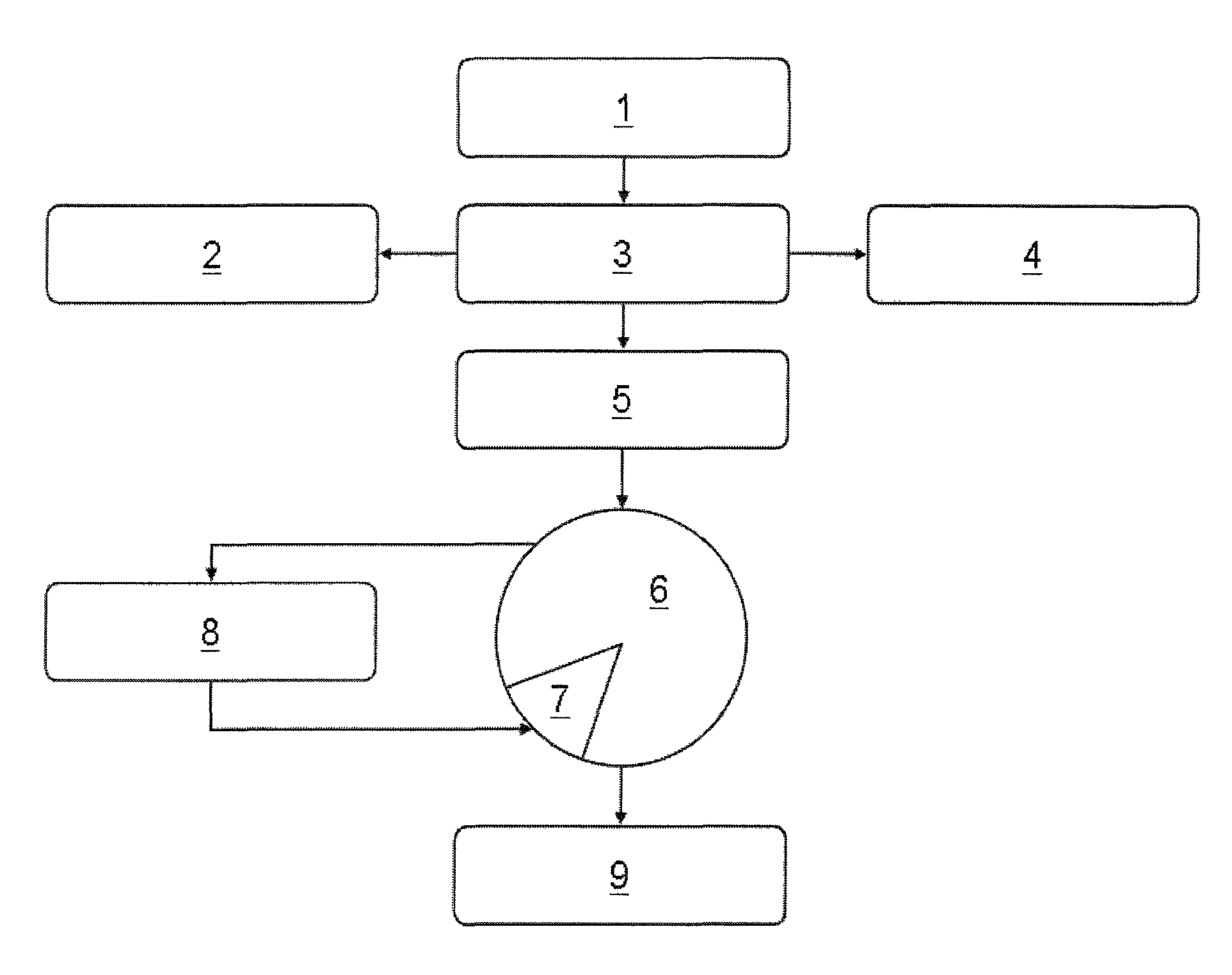 Analyzing spectral data for the selection of a calibration model