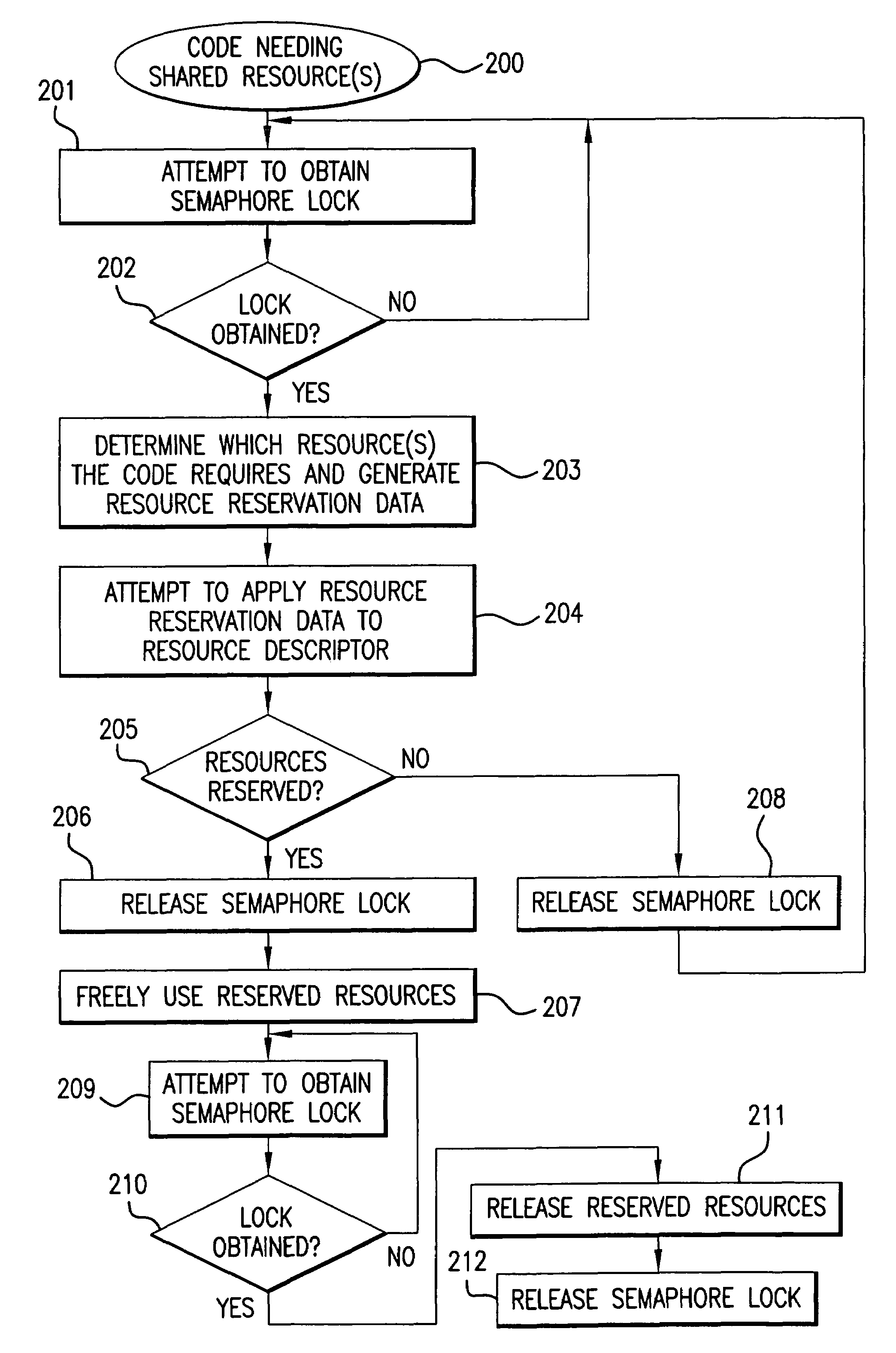 Method and apparatus for controlling access to shared resources in an environment with multiple logical processors