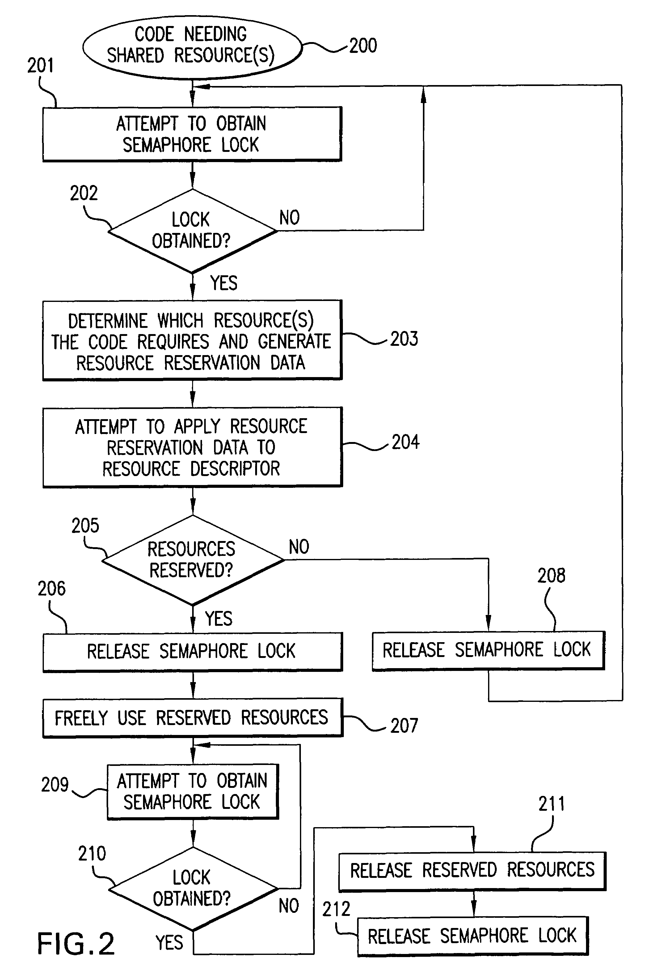 Method and apparatus for controlling access to shared resources in an environment with multiple logical processors