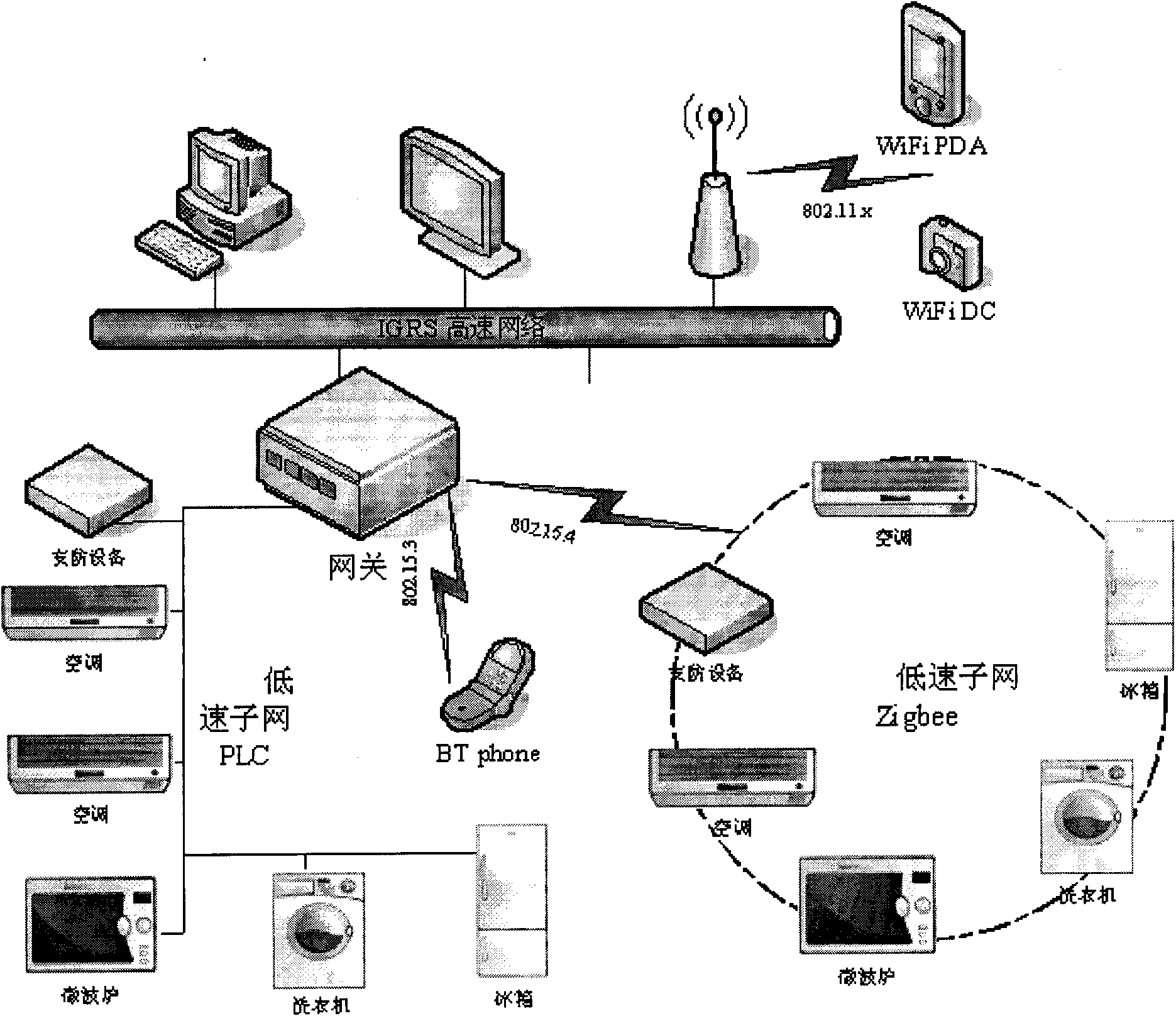 Method and system for realizing friendly interaction of digital home network equipment