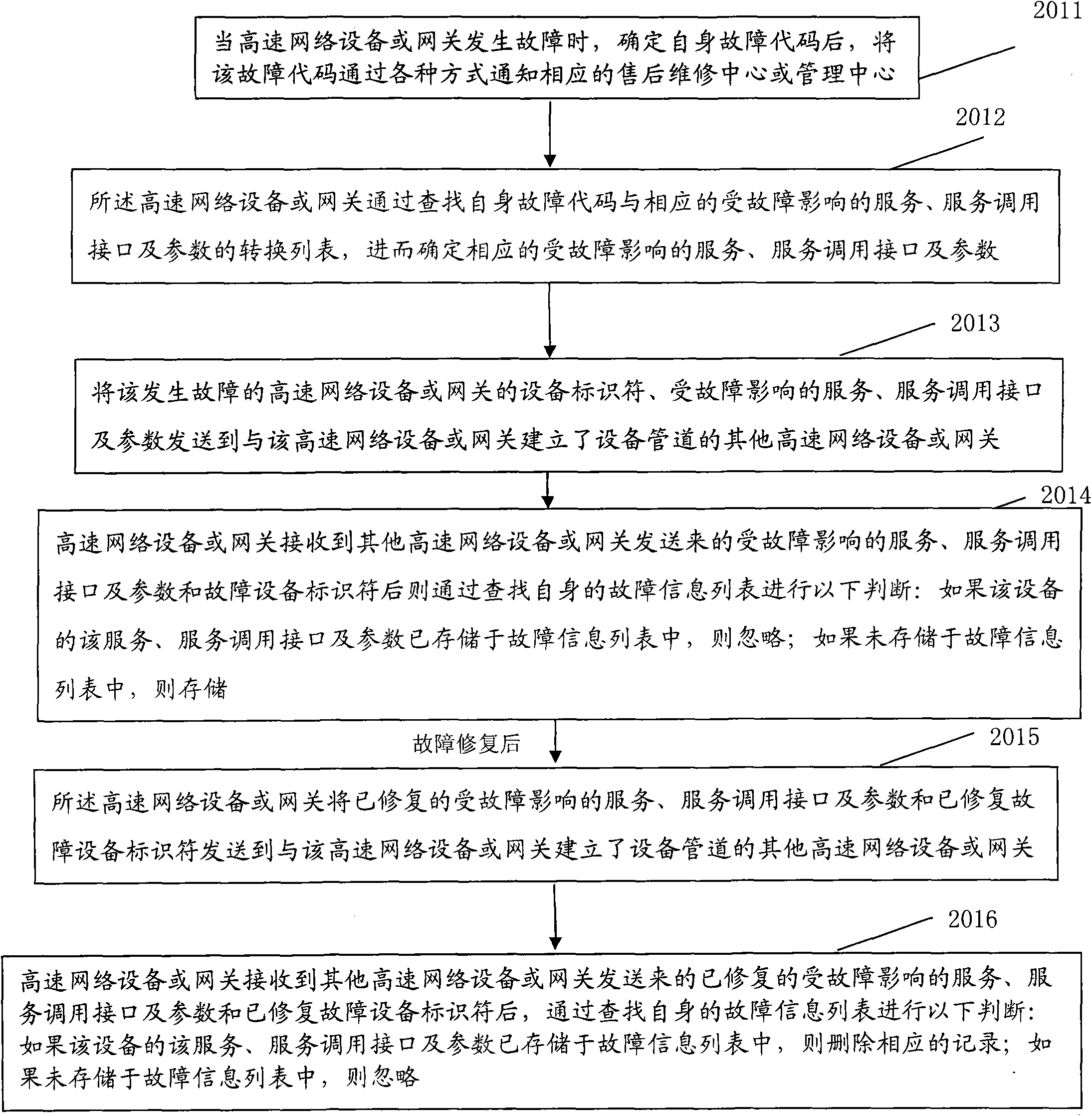 Method and system for realizing friendly interaction of digital home network equipment