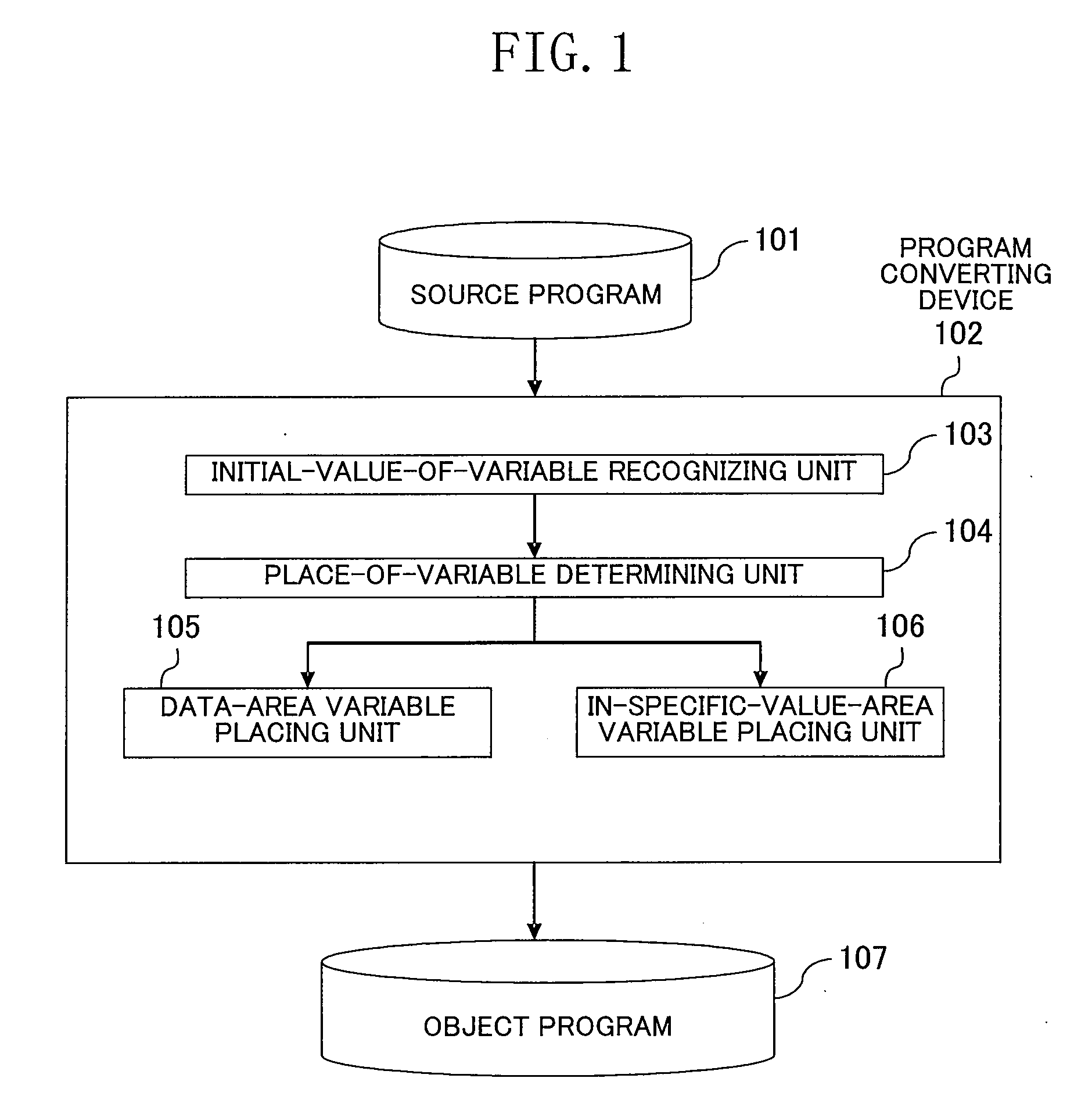 Program converting device