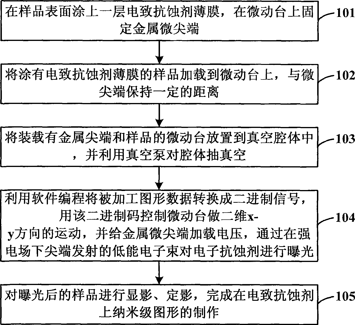 Method for manufacturing nano-scale pattern