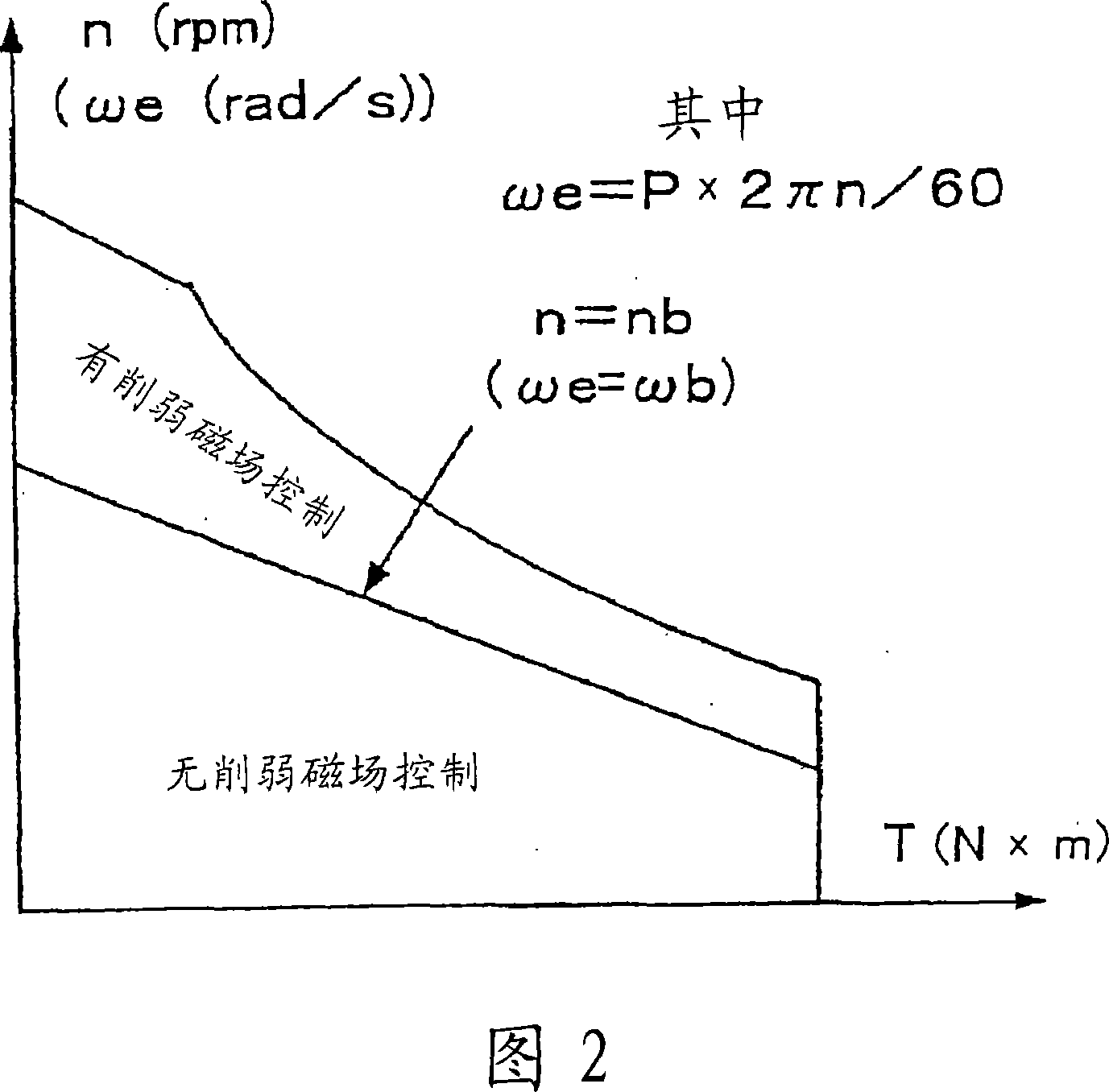 Brushless DC motor