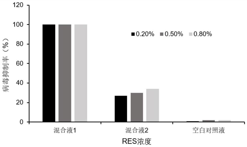 A preparation of resveratrol and its preparation method