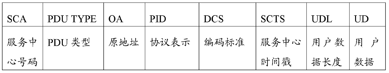 Short message filtering method and system, short message service center and terminal