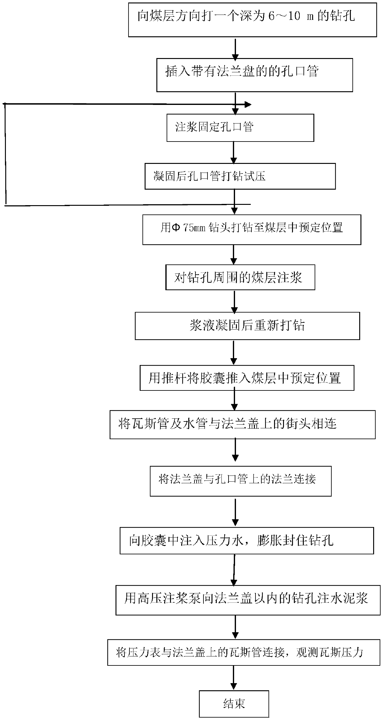 Method for drilling holes on soft coal seam to measure coal seam gas pressure