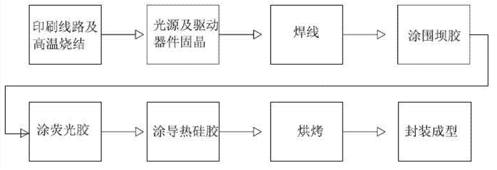 Packaging method of light-emitting diode (LED) device