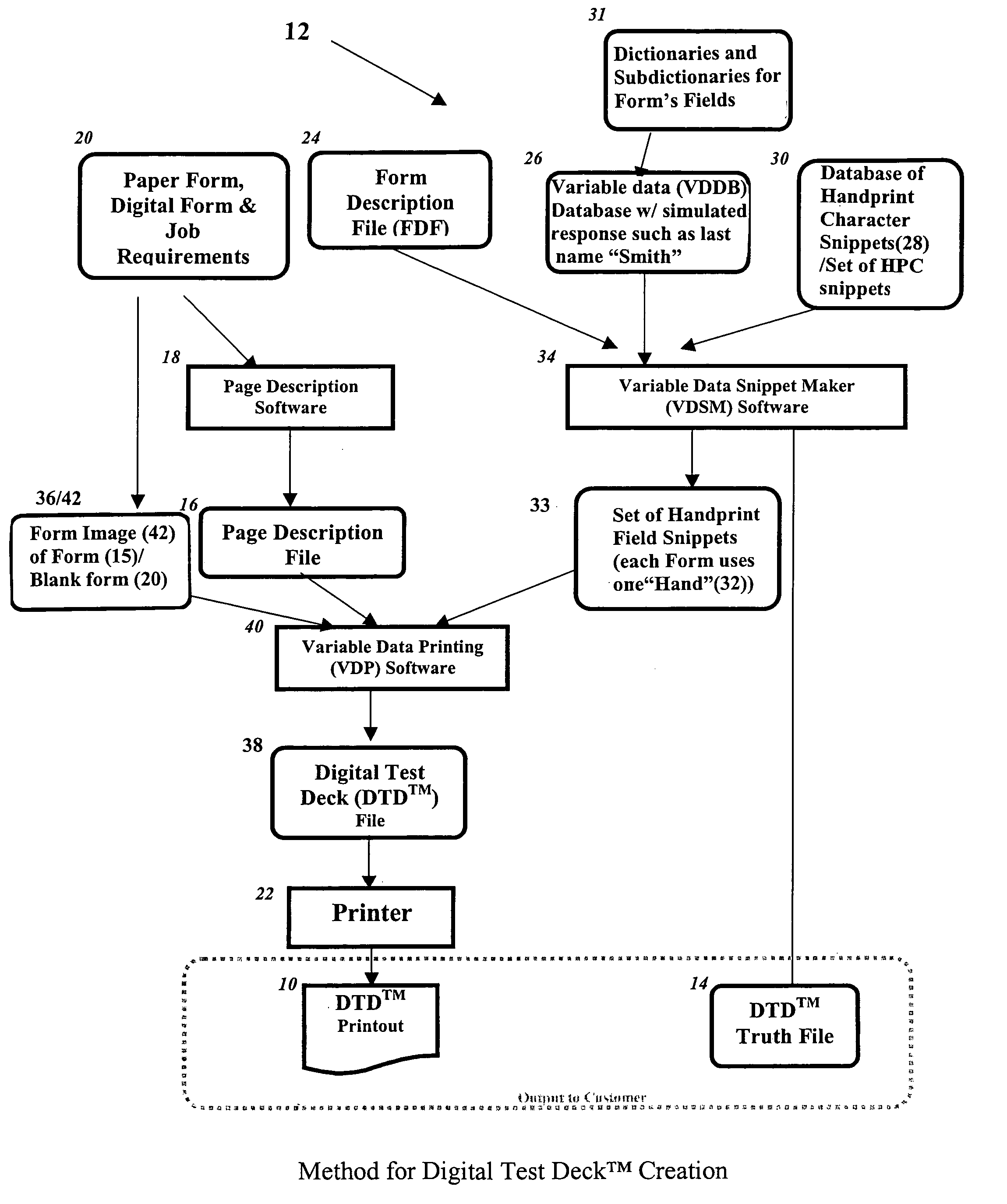 Handprint recognition test deck