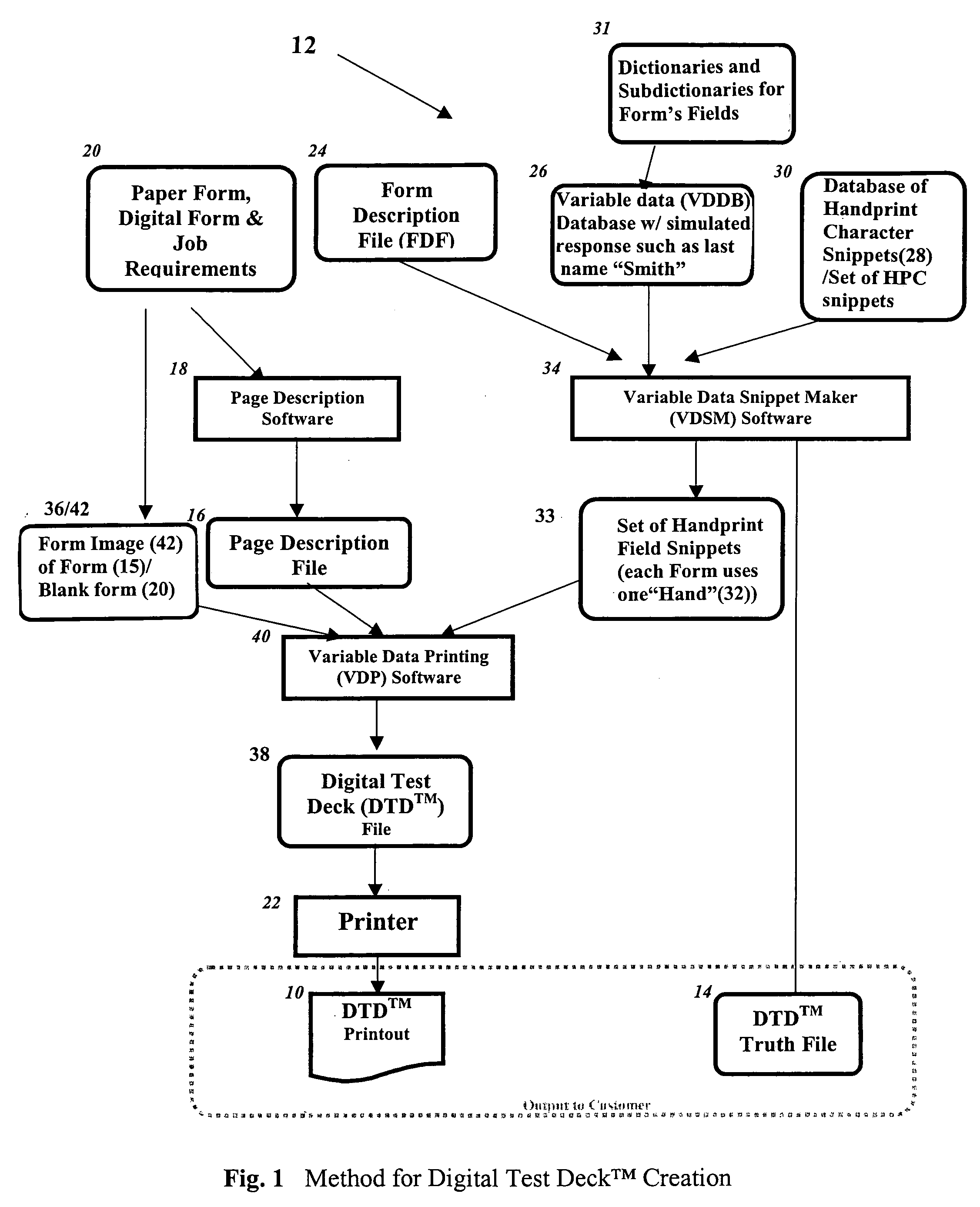 Handprint recognition test deck