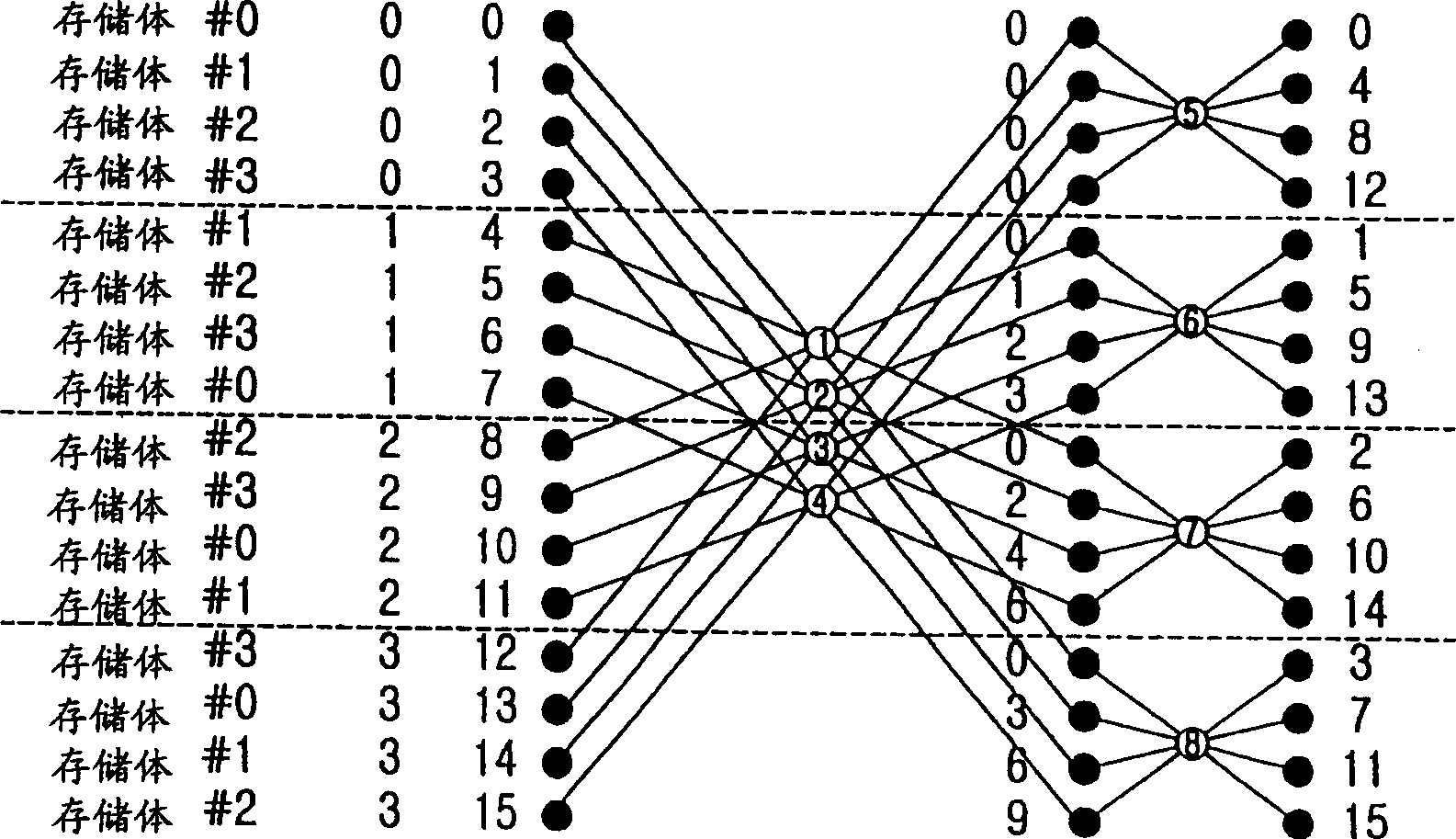 Modulation apparatus using mixed-radix fast fourier transform