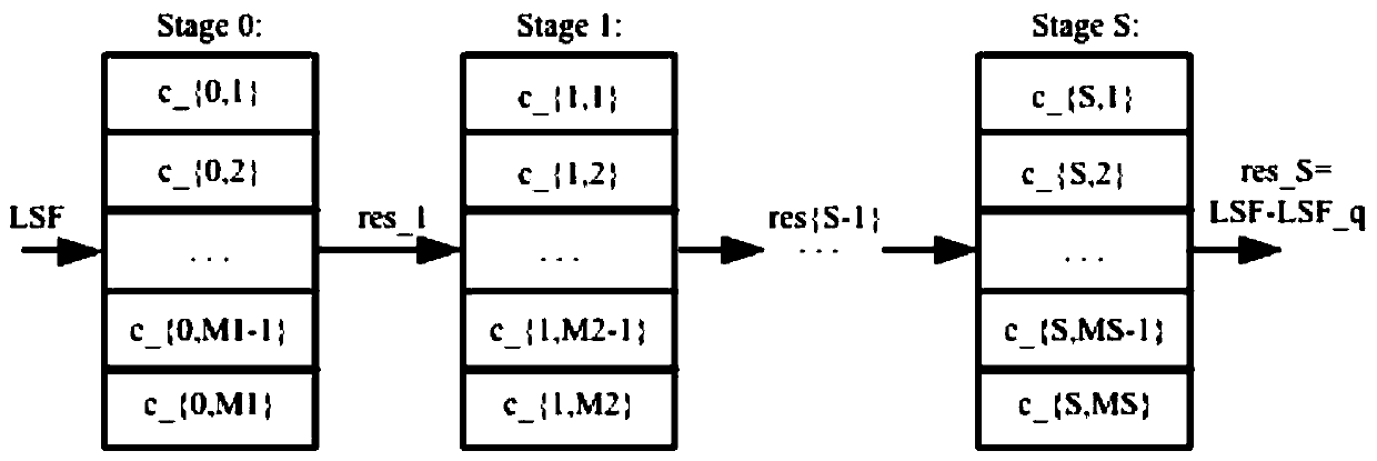 SILK security steganography method based on LSF coefficient statistical distribution characteristics