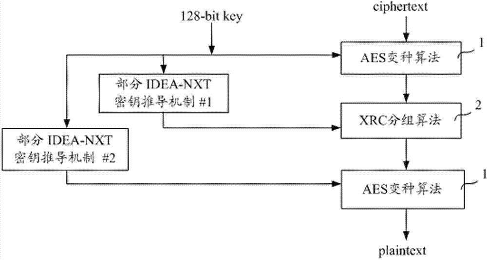 Low power-consumption implementation method for CSA3 (Common Scrambling Algorithm 3) descrambling algorithm modules in DVB (Digital Video Broadcasting) system