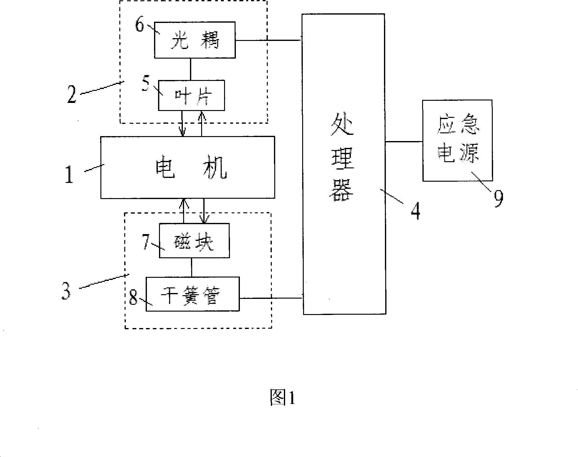 Numerical control electrical machine