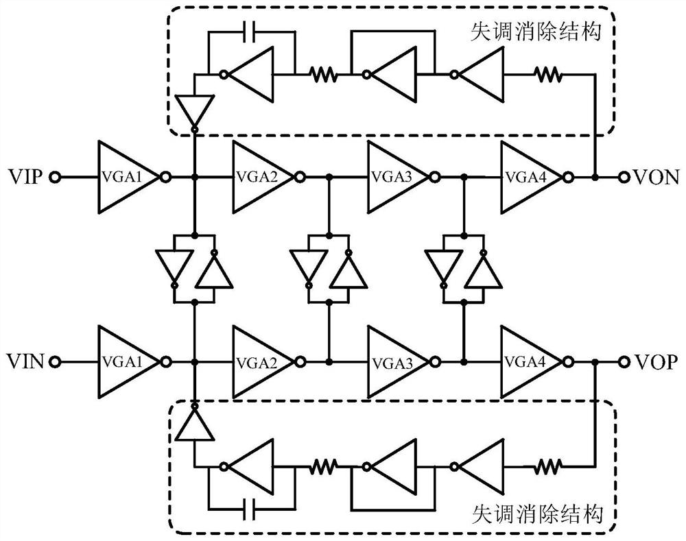 DC offset cancellation circuit and method