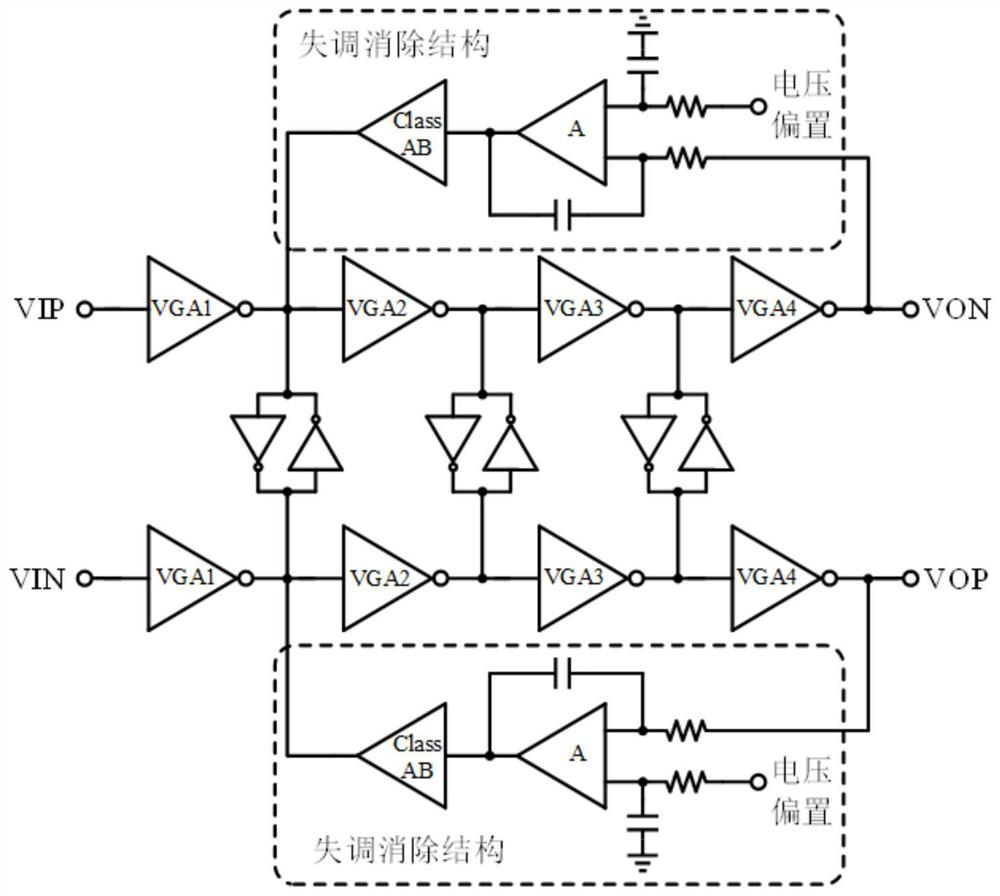 DC offset cancellation circuit and method