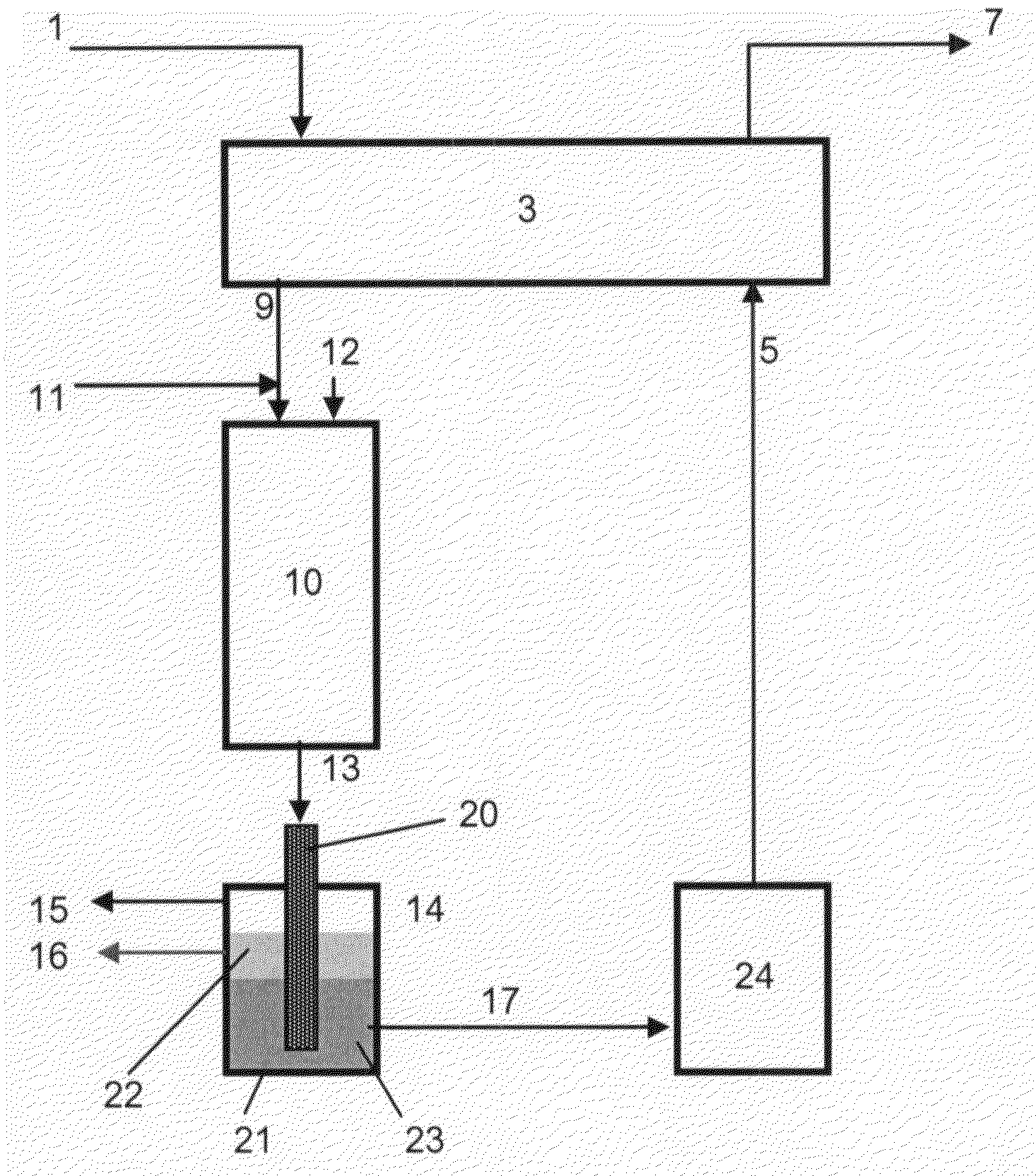 Separation process