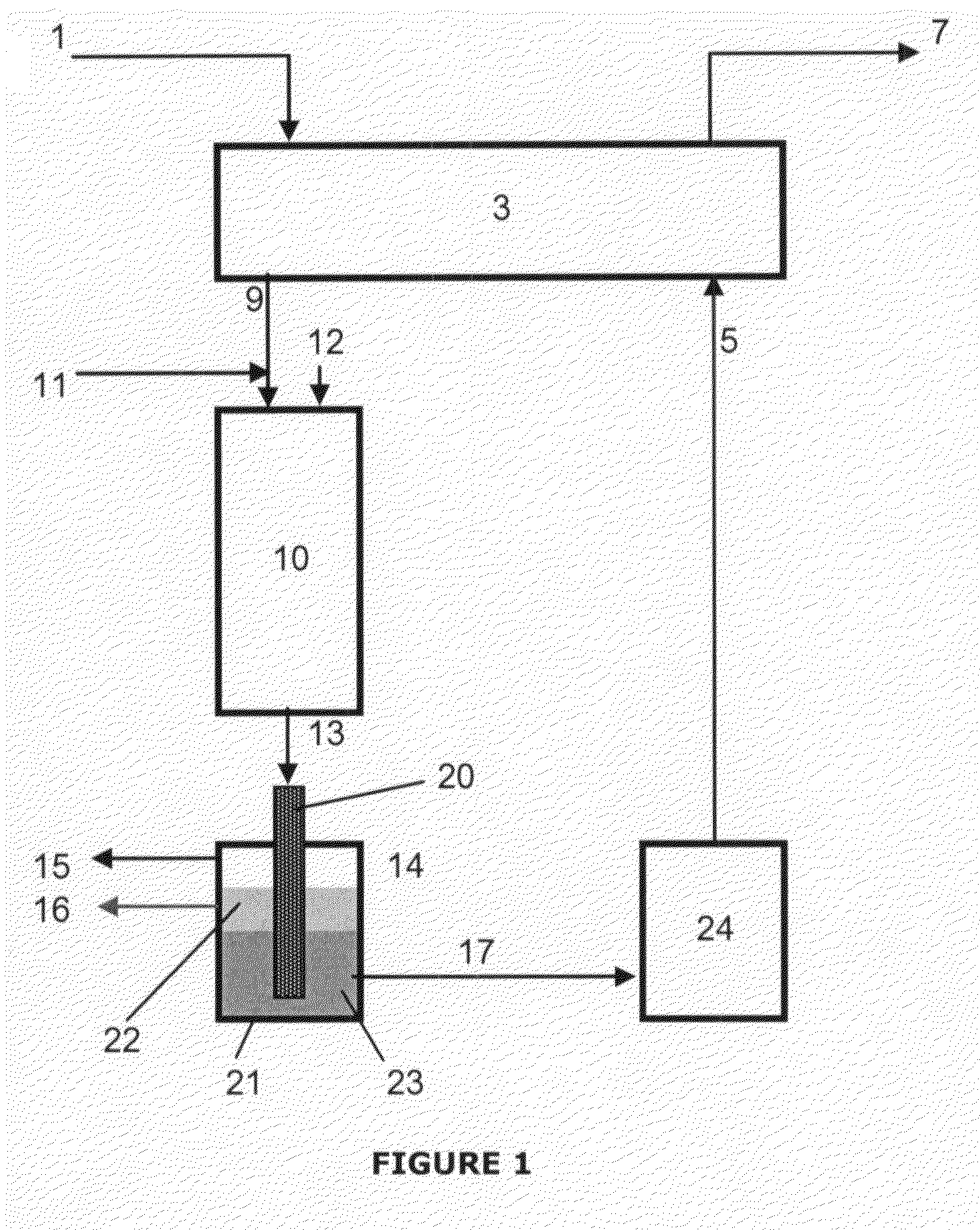 Separation process