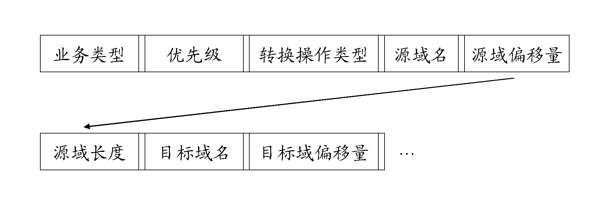 Method and system for converting communication messages